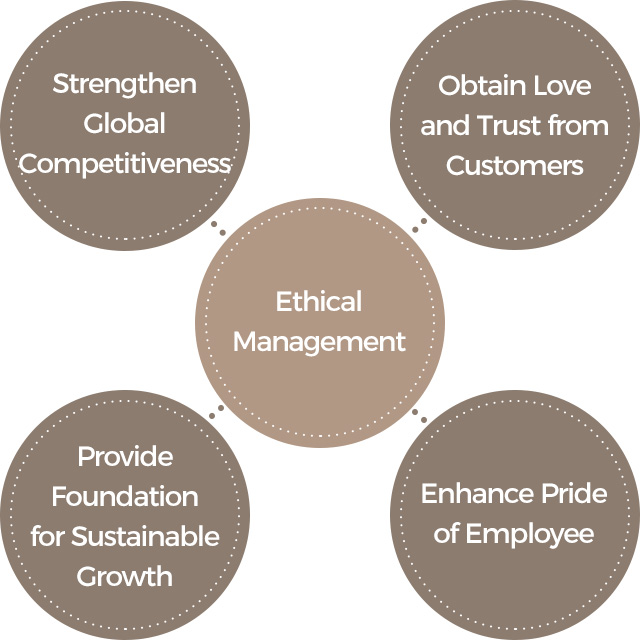 Ethical Management image