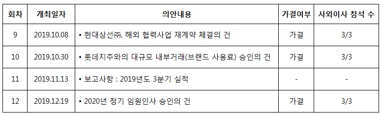 4분기 이사회 개최 현황