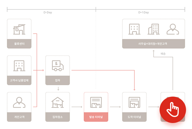 흐름도 이미지