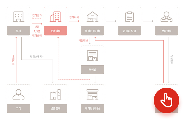 흐름도 이미지