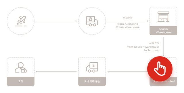 흐름도 이미지