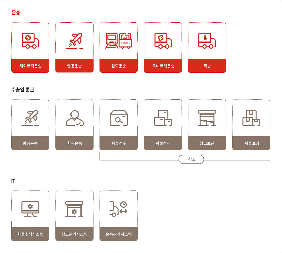 흐름도 이미지1