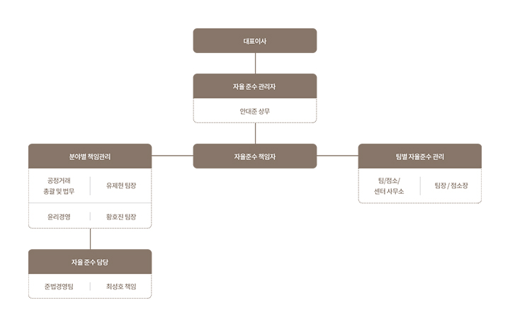 흐름도 이미지1